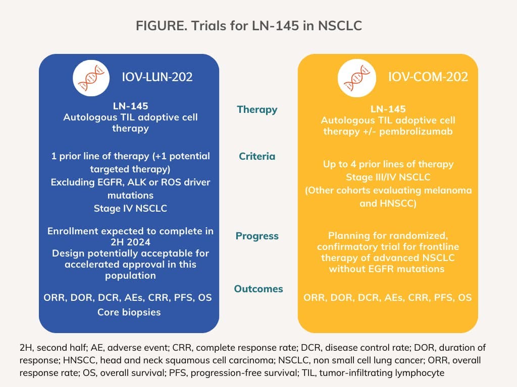 Trials for LN-145 in NSCLC